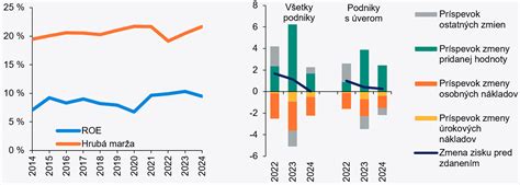 Faktory prispievajúce k obezite