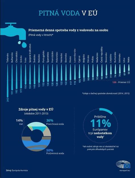 Infografika o starnutí populácie v EÚ