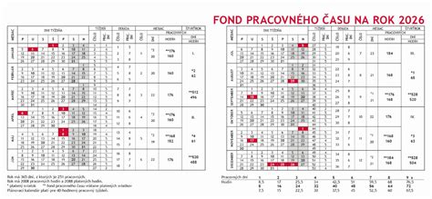 Schéma pracovného času znázorňujúca nočný interval od 22:00 do 06:00