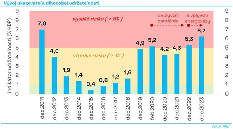 Infografika o zdravotných rizikách dlhodobej nočnej práce