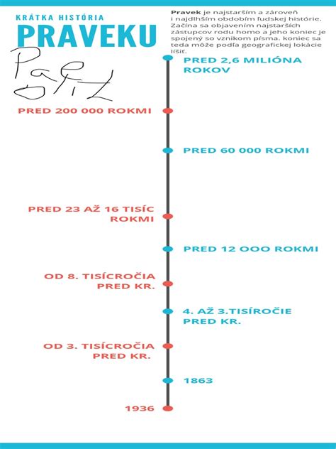 Časová os kľúčových udalostí v kauze Búrka