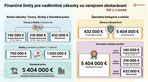 Infografika: Finančné zabezpečenie v prípade invalidity
