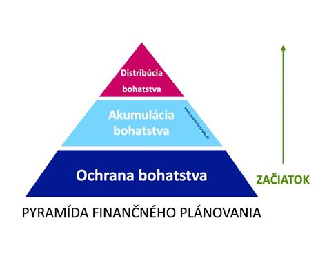 ilustrácia práceneschopnosti a finančného plánovania