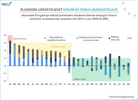 Infografika: Zásady dobrej správy vecí verejných v EÚ