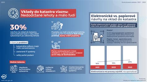 Infografika: Prehľad lehôt a povinností pri PN