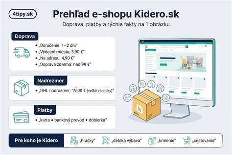 Infografika: Prehľad dielov papierového tlačiva PN