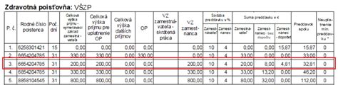 Schéma: Kto platí zdravotné odvody