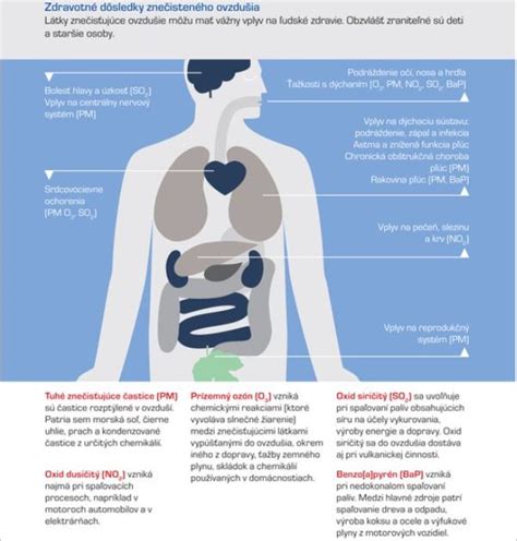 Infografika - Dôsledky porušenia liečebného režimu