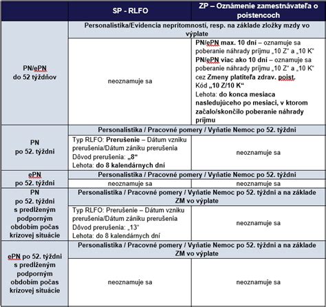 Infografika porovnania papierovej PN a ePN