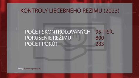 Infografika znázorňujúca povolené vychádzky a pravidlá kontroly liečebného režimu