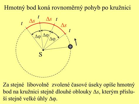 Schéma bezpečného pohybu kolobežky po komunikácii