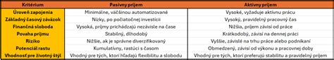 Pasivny a aktivny prijem