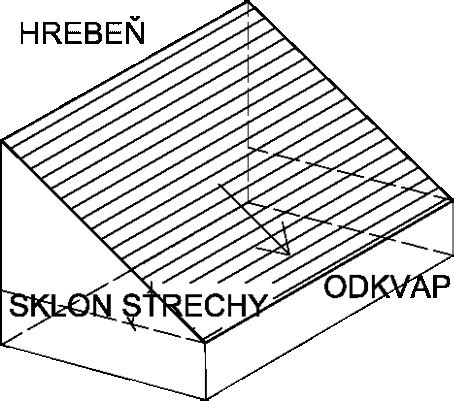 Druhy prietrží - nákres