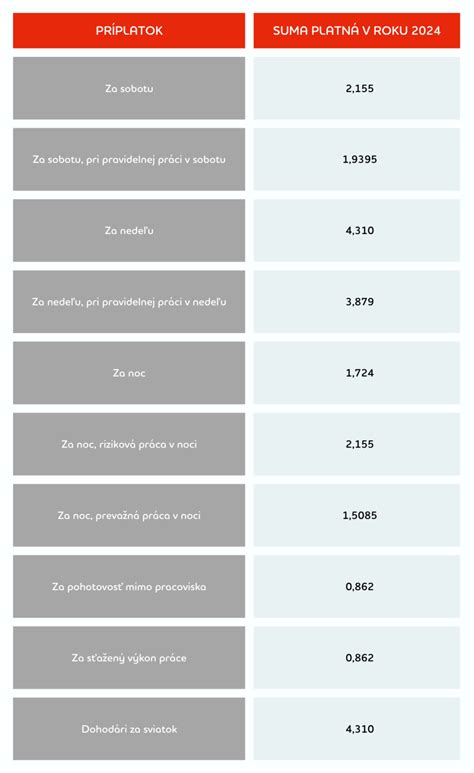 Náhrada príjmu a jej podmienky
