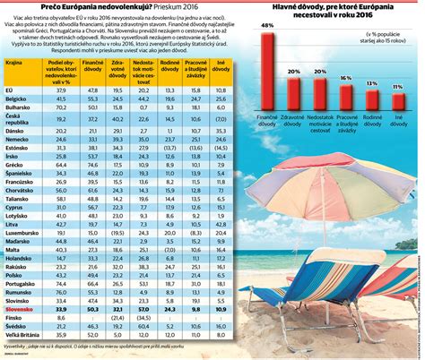 infografika výpočtu dovolenky