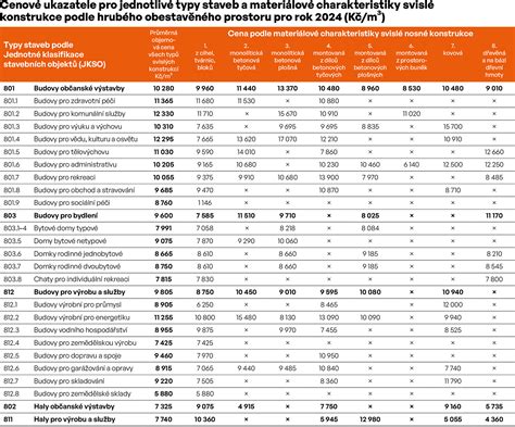 Tabuľka porovnávajúca náklady na rôzne typy pcoline zariadení a možnosti financovania