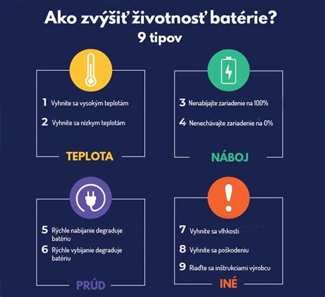 Infografika porovnávajúca olovené a lítium-iónové batérie (váha, životnosť, kapacita)