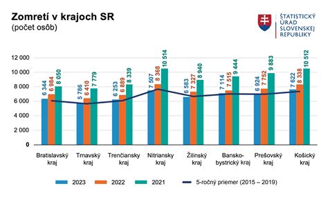 Graf: Štatistiky kontrol PN na Slovensku