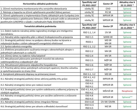 Základné podmienky pre evidenciu na úrade práce