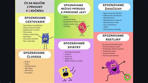 Schéma: Prehľad ochranných lehôt pre rôzne skupiny poistencov