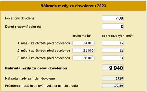 Porovnanie dĺžky vyplácania náhrady mzdy zamestnávateľom pred a po zmene