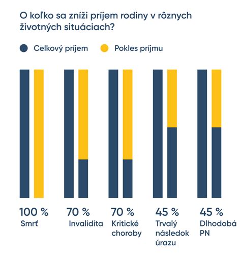 Ilustrácia porovnania nákladov a benefitov komerčného a štátneho poistenia práceneschopnosti.
