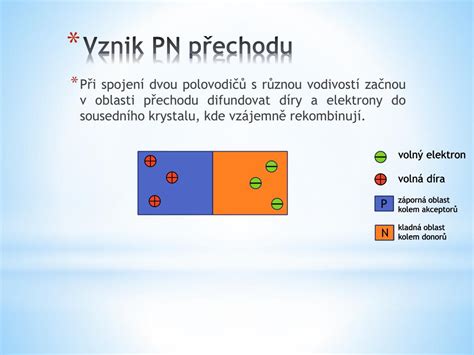 Vznik PN prechodu a vyprázdnenej oblasti