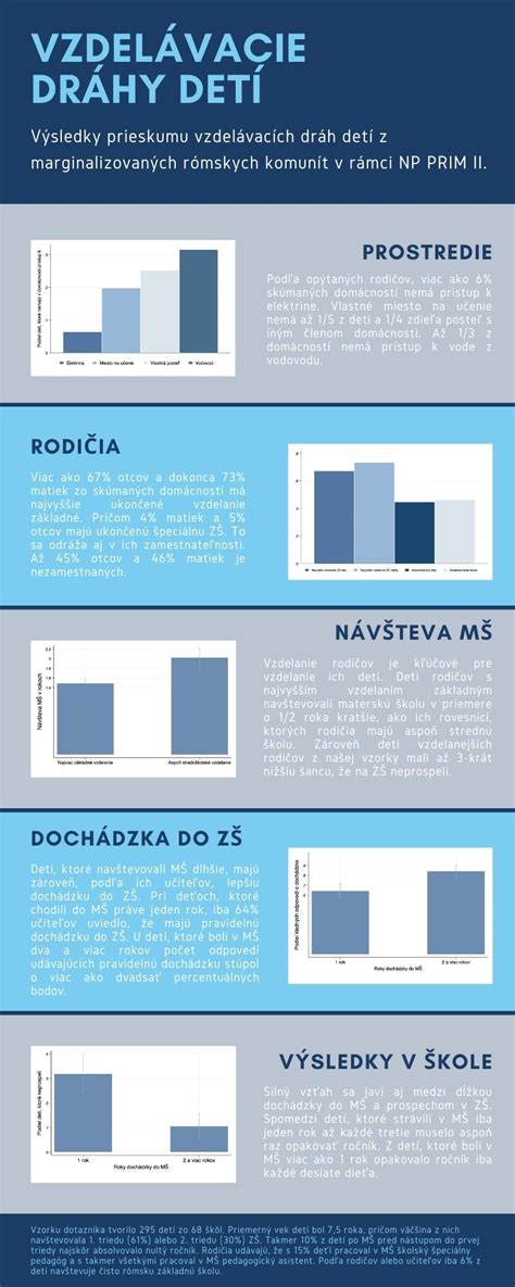 Infografika zloženia celkovej dráhy zastavenia