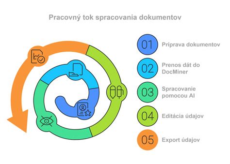 Znaky spolupracujúcich organizácií
