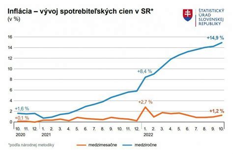 Vývoj legislatívy o odchodnom na Slovensku