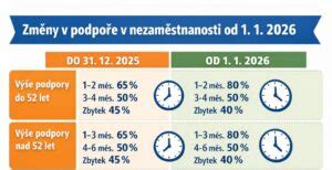 Výpočet odstupného s príkladom práceneschopnosti