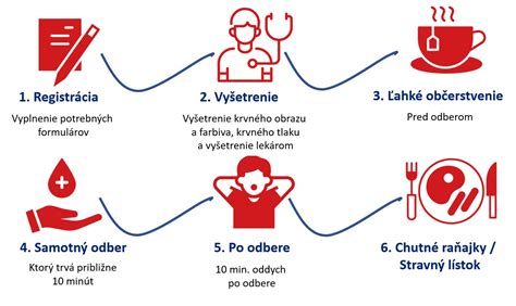 Ilustrácia rôznych druhov oblečenia vhodných na darovanie charite