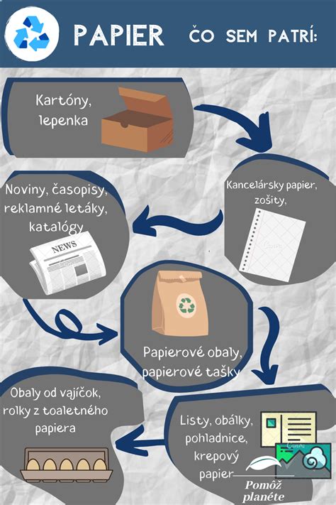 Infografika s krokmi, ako správne darovať oblečenie charite