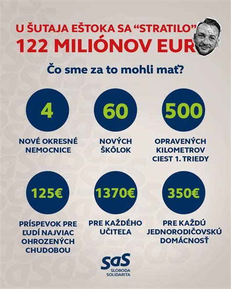 Ilustrácia rôznych skupín osôb, za ktoré štát platí odvody