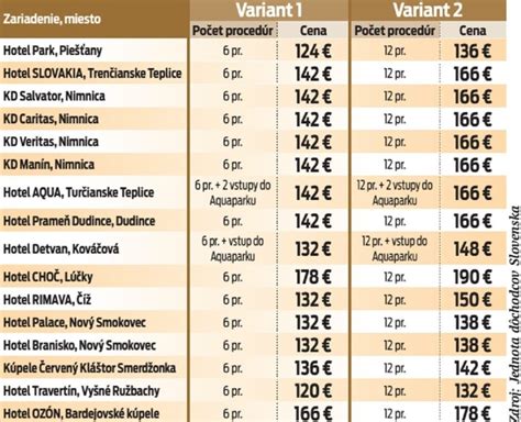 Infografika: Ako získať štátnu dotáciu na kúpeľný pobyt