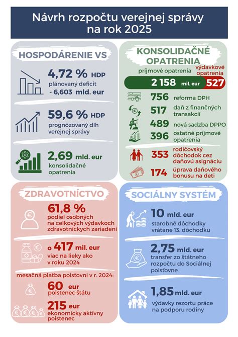 infografika o zmenách v odvodoch a dôchodkoch
