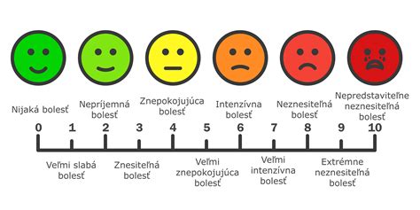 Škála bolesti zobrazujúca rôzne úrovne bolesti od miernej po neznesiteľnú