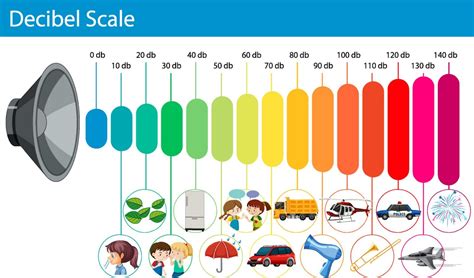 Infografika zobrazujúca stupne sluchovej straty v decibeloch.