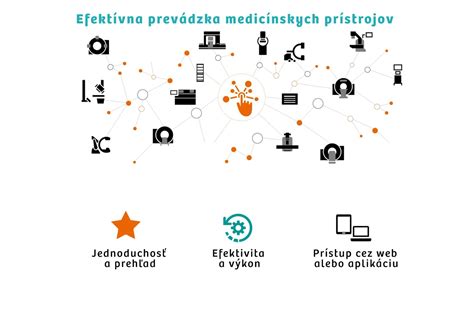 Prehľad trhu zdravotníckych prístrojov