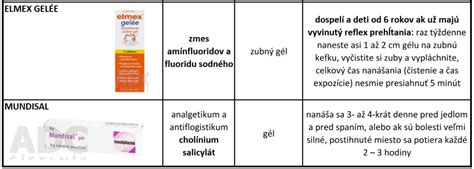Detailný pohľad na poškodenú sliznicu ústnej dutiny s mukozitídou