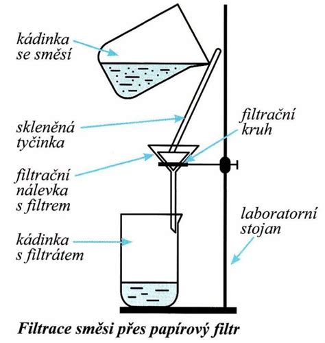 Schéma filtrácie bazéna