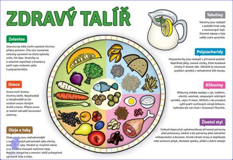 Infografika o sumách dotácií na stravu