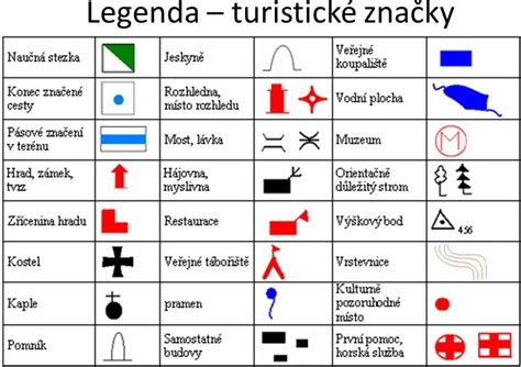 symbolické znázornenie rôznych typov zdravotných postihnutí