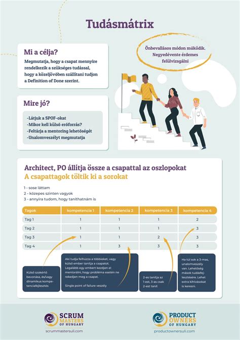Infografika o výhodách inkluzívnych ihrísk