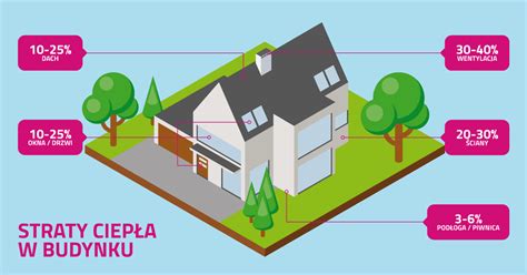 Infografika stupňov sluchovej straty