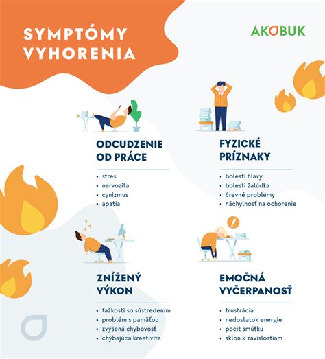 Infografika: 6 hlavných príznakov syndrómu vyhorenia