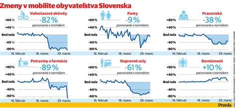 Infografika o opatreniach počas pandémie v obchodoch