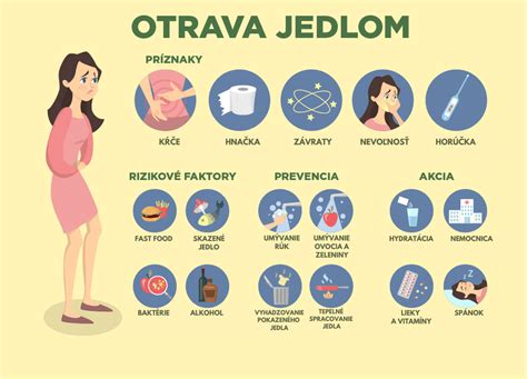 Infografika znázorňujúca príznaky a prevenciu komplikácií pri IV kanyle