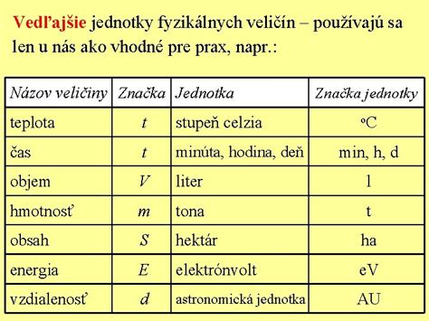 Ilustrácia rôznych fyzikálnych veličín a ich jednotiek