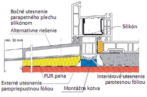 Schéma osadenia vonkajšieho parapetu